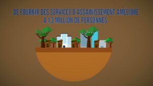 Gestion financière