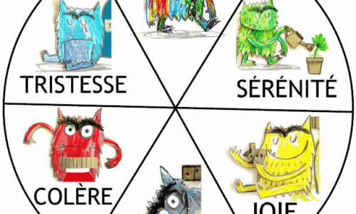 Communication Non Violente (CNV)