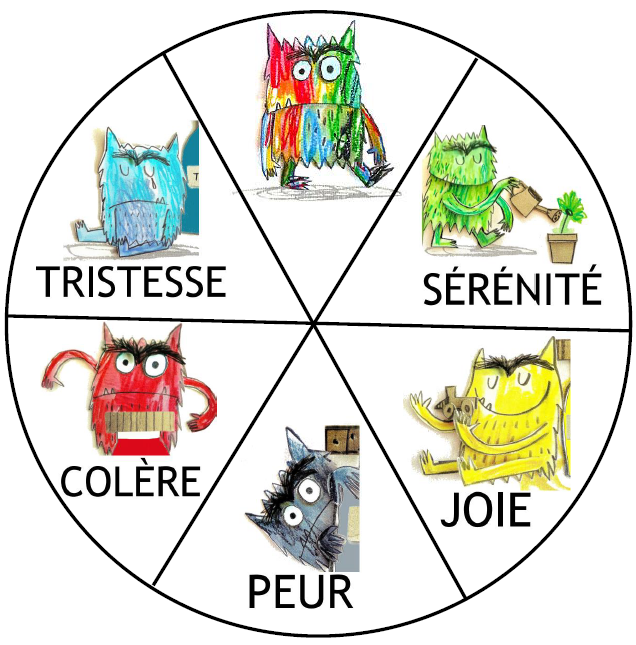 La roue des émotions